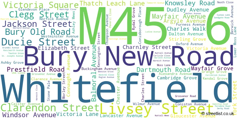 A word cloud for the M45 6 postcode